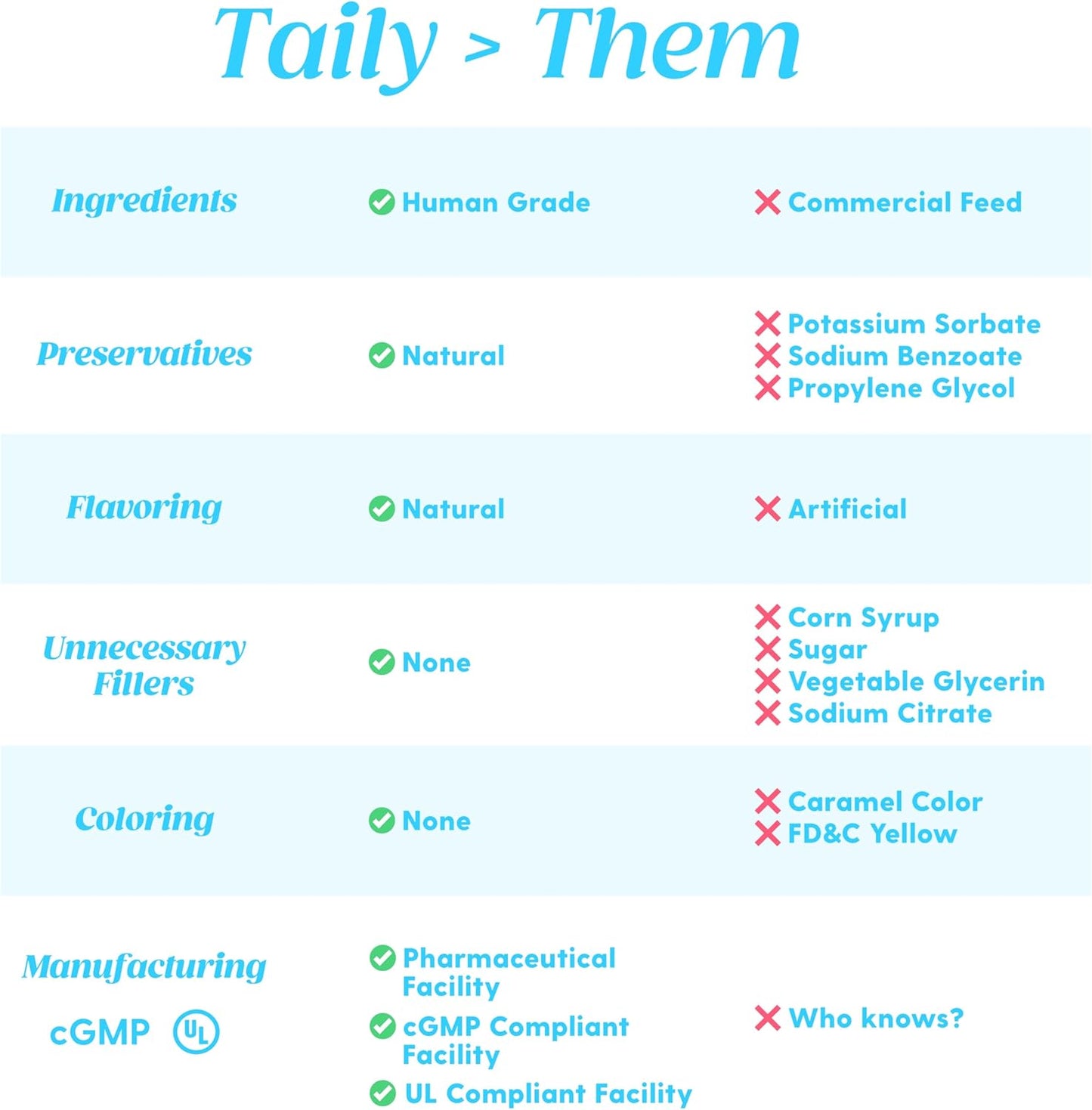 Tailys Dog Collagen