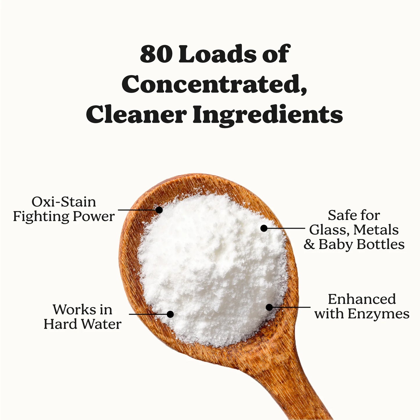 Dishwashing Detergent Sheets